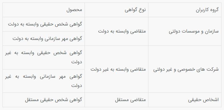 اشخاص حقوقی و حقیقی